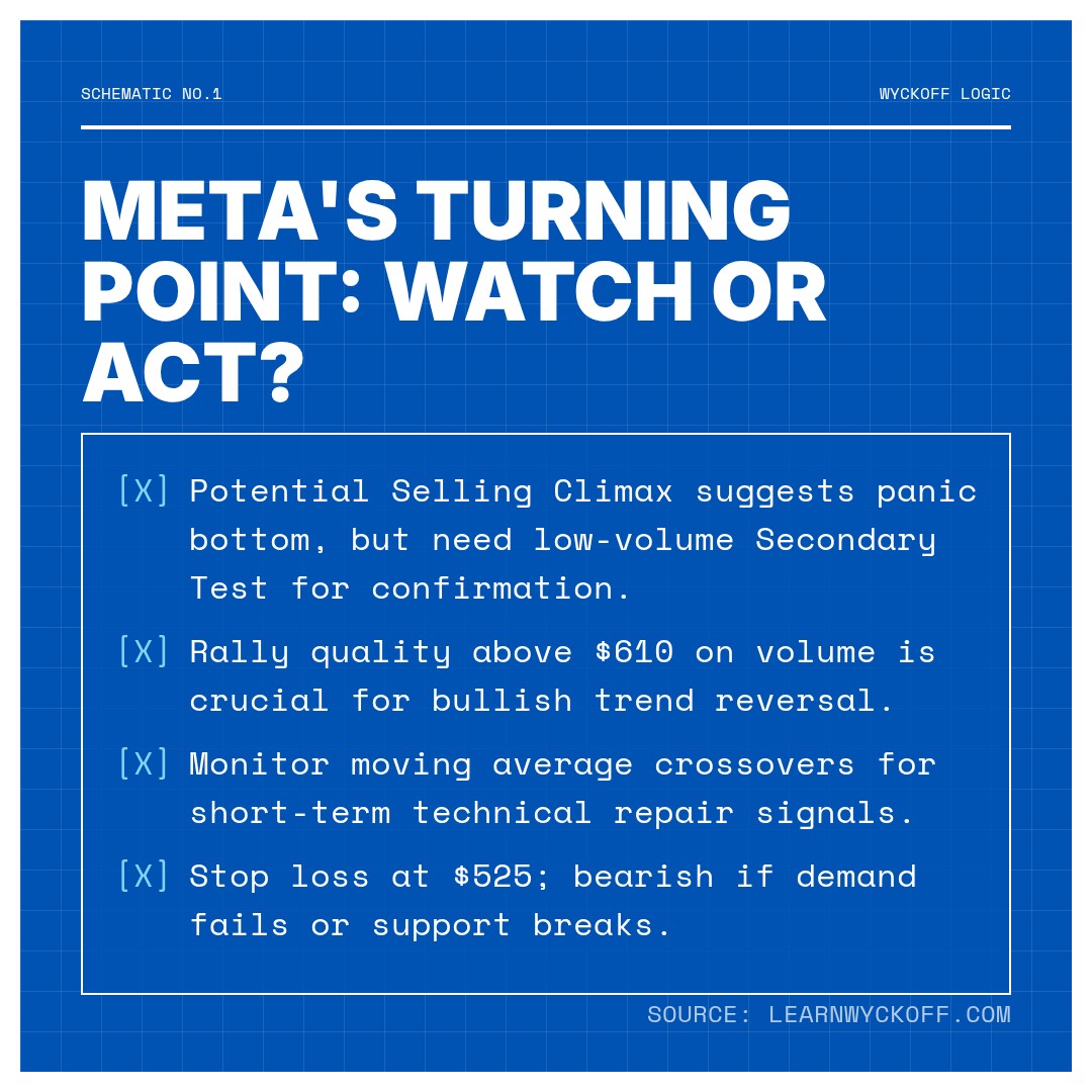 20260331 META Market Data Review Report (Based on Wyckoff Volume-Price Perspective)