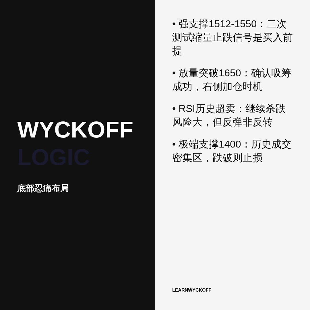20260626 ETHUSDT 行情数据复盘报告（基于威科夫量价视角）