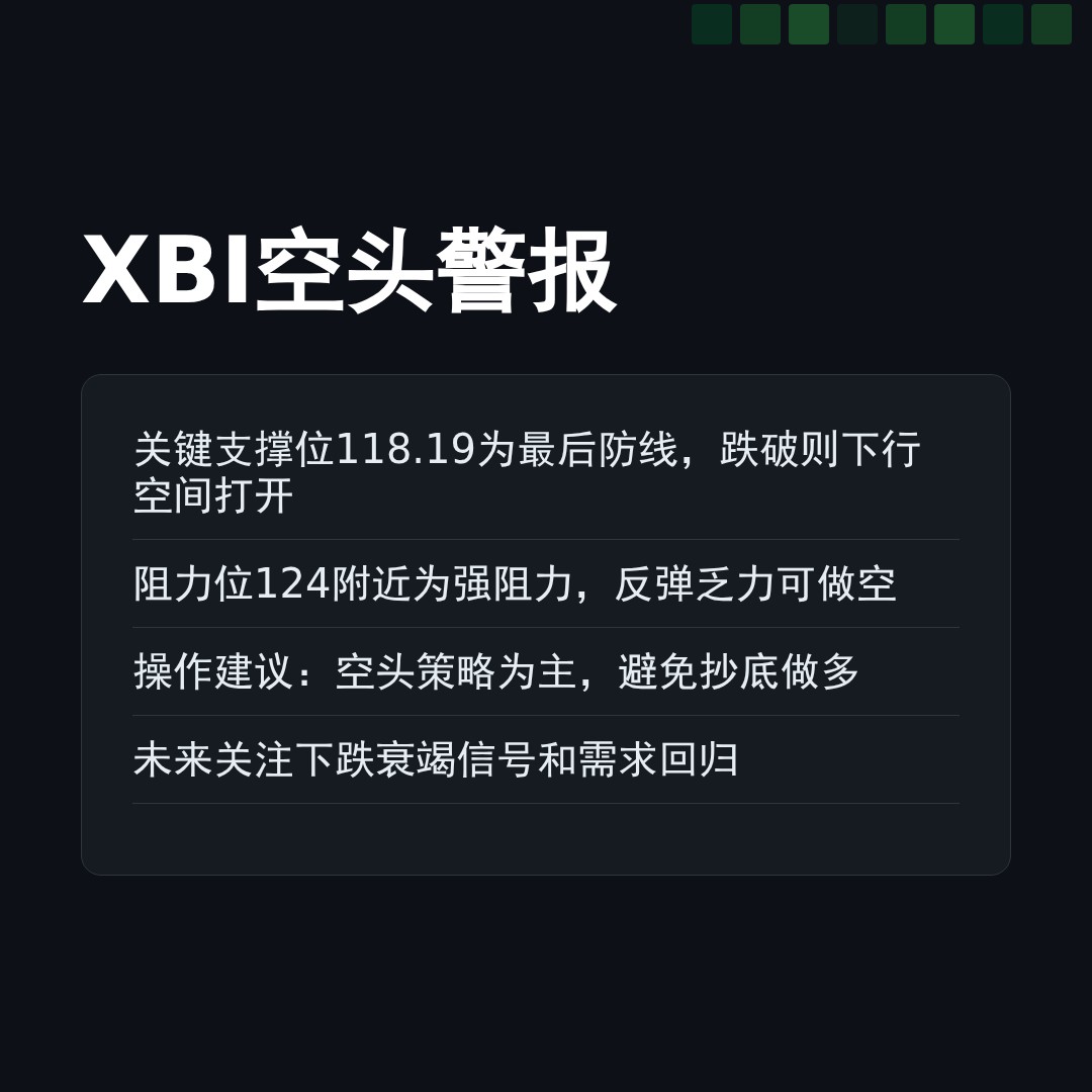 20260327 XBI 行情数据复盘报告（基于威科夫量价视角）