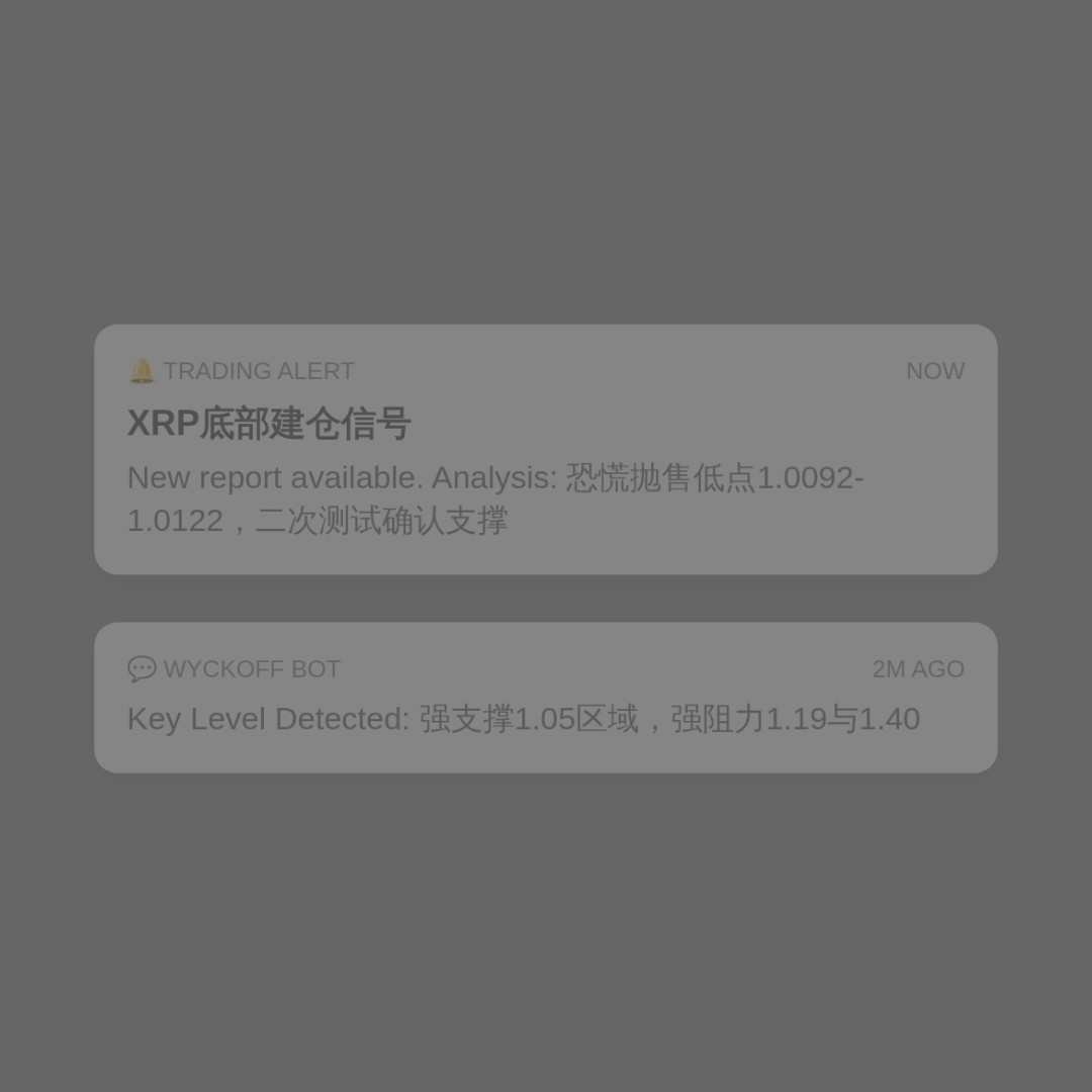 20260707 XRPUSDT 行情数据复盘报告（基于威科夫量价视角）