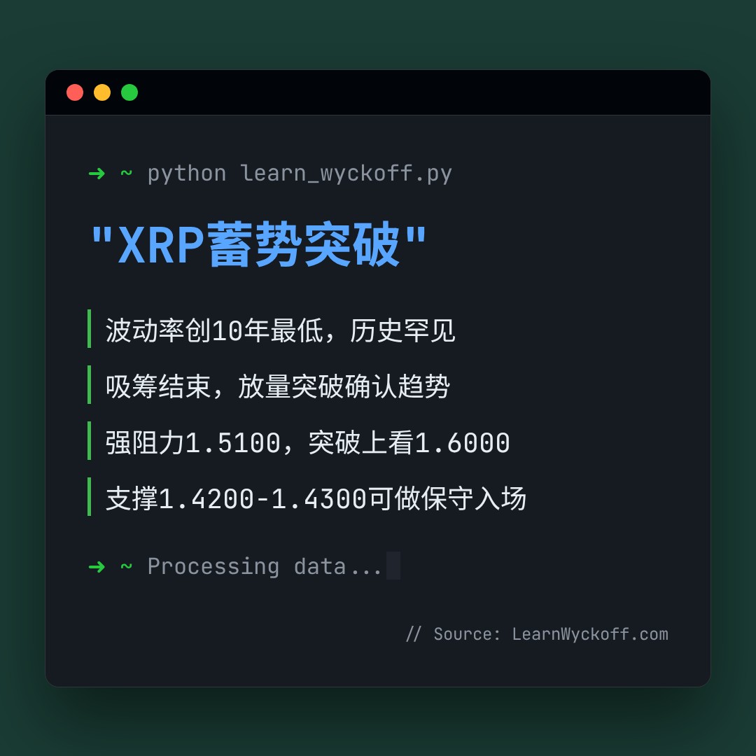 20260511 XRPUSDT 行情数据复盘报告（基于威科夫量价视角）