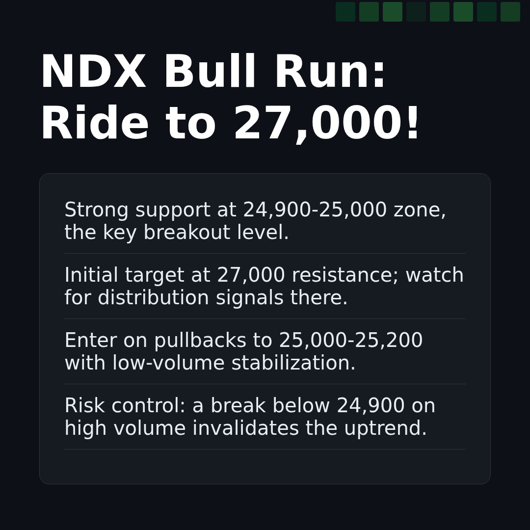 20260416 NDX Market Data Review Report (Based on Wyckoff Volume-Price Perspective)