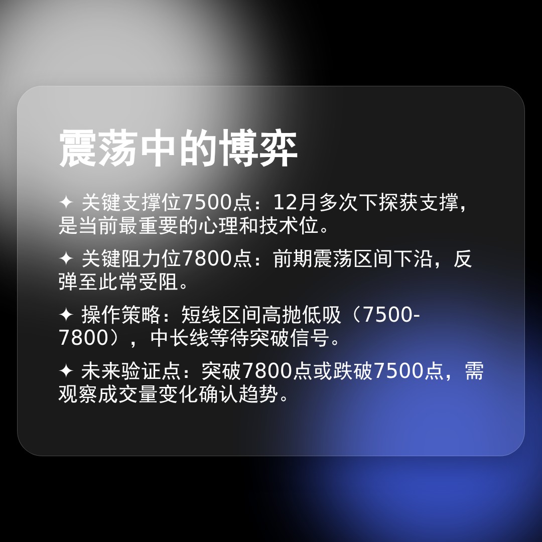 20251229 399986 行情数据复盘报告（基于威科夫量价视角）