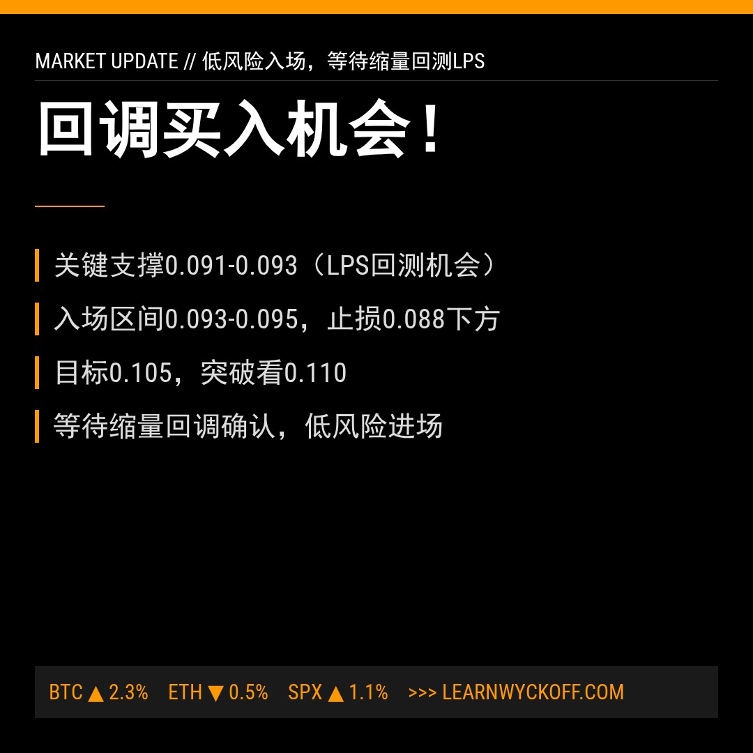 20260523 POLUSDT 行情数据复盘报告（基于威科夫量价视角）