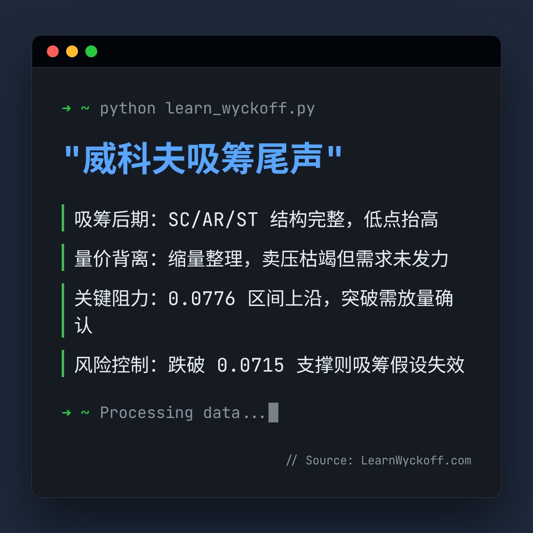 20260814 POLUSDT 行情数据复盘报告（基于威科夫量价视角）