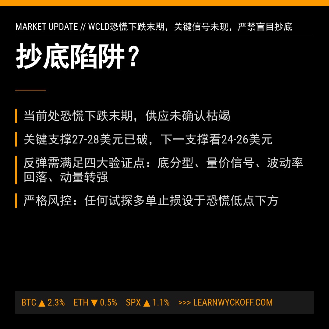 20260220 WCLD 行情数据复盘报告（基于威科夫量价视角）