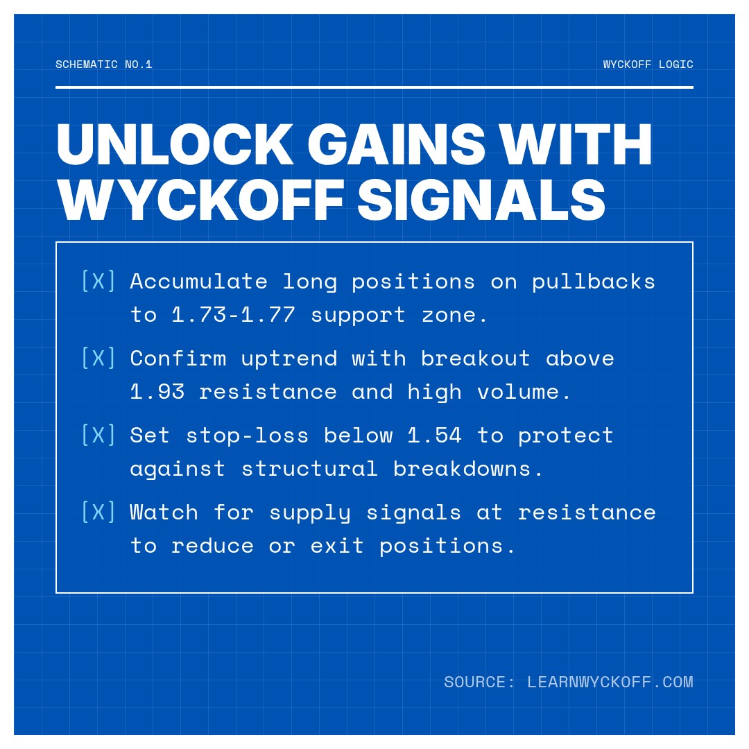 20260108 TONUSDT Market Data Review Report (Based on Wyckoff Volume-Price Perspective)