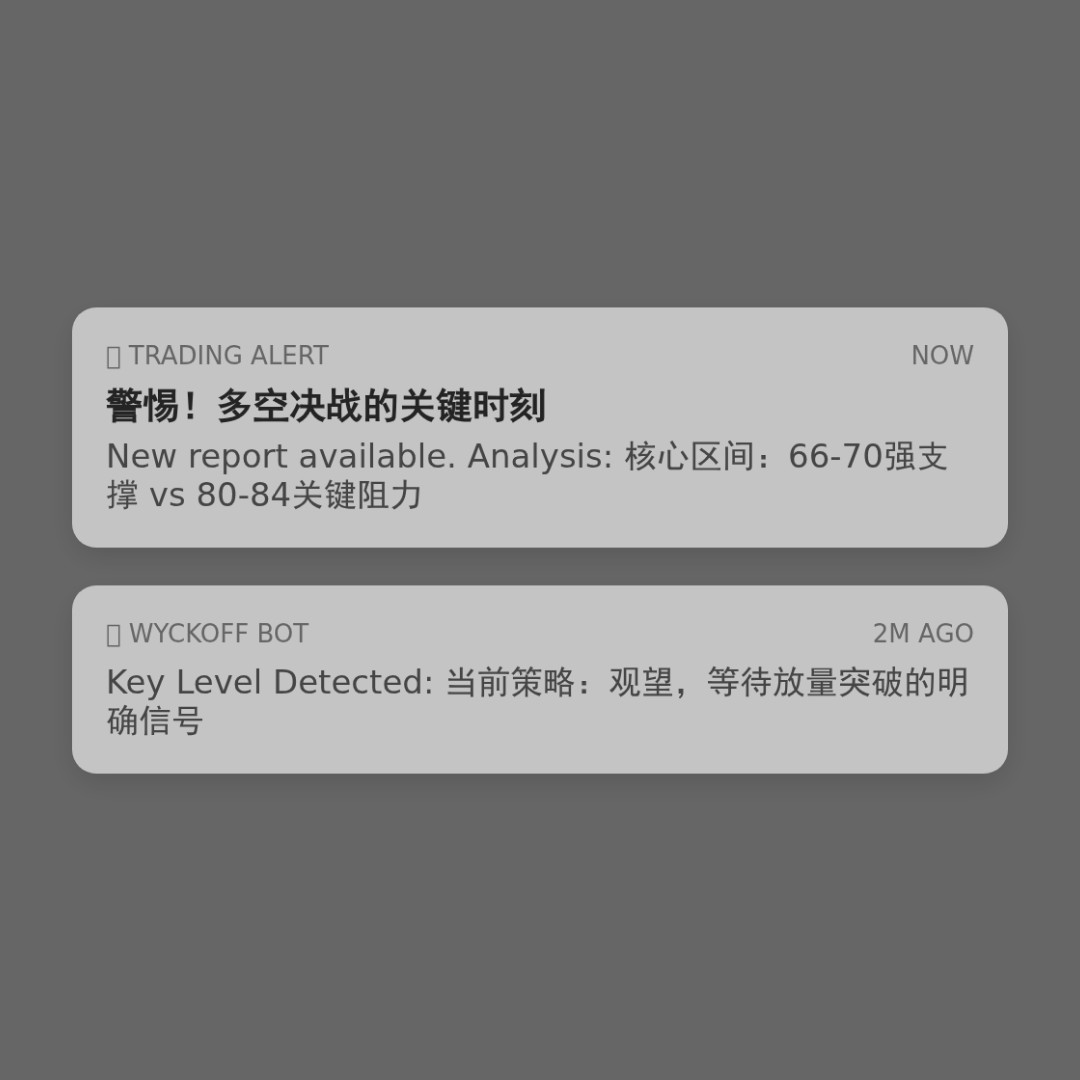 20260317 SLV 行情数据复盘报告（基于威科夫量价视角）