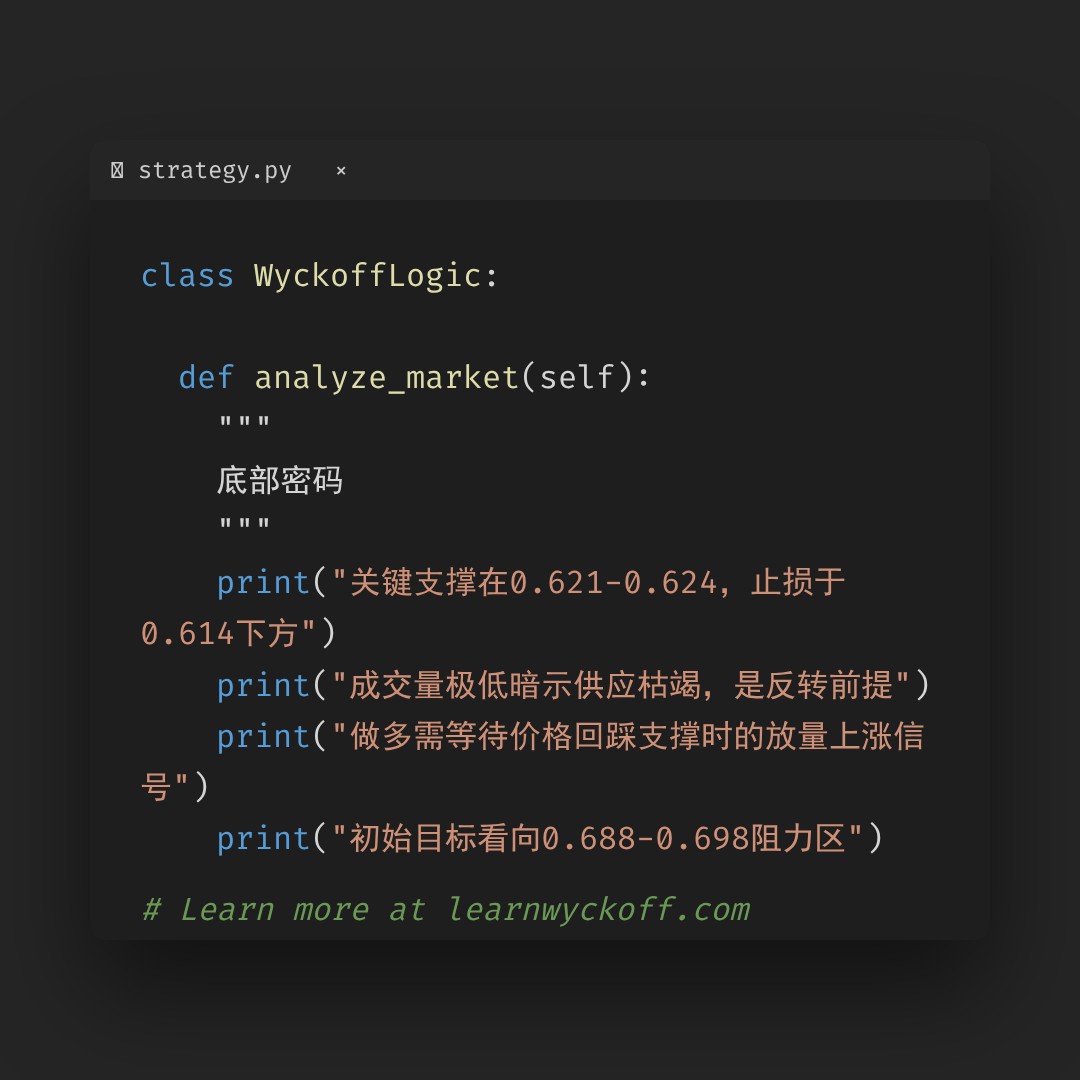 20260407 513980 行情数据复盘报告（基于威科夫量价视角）
