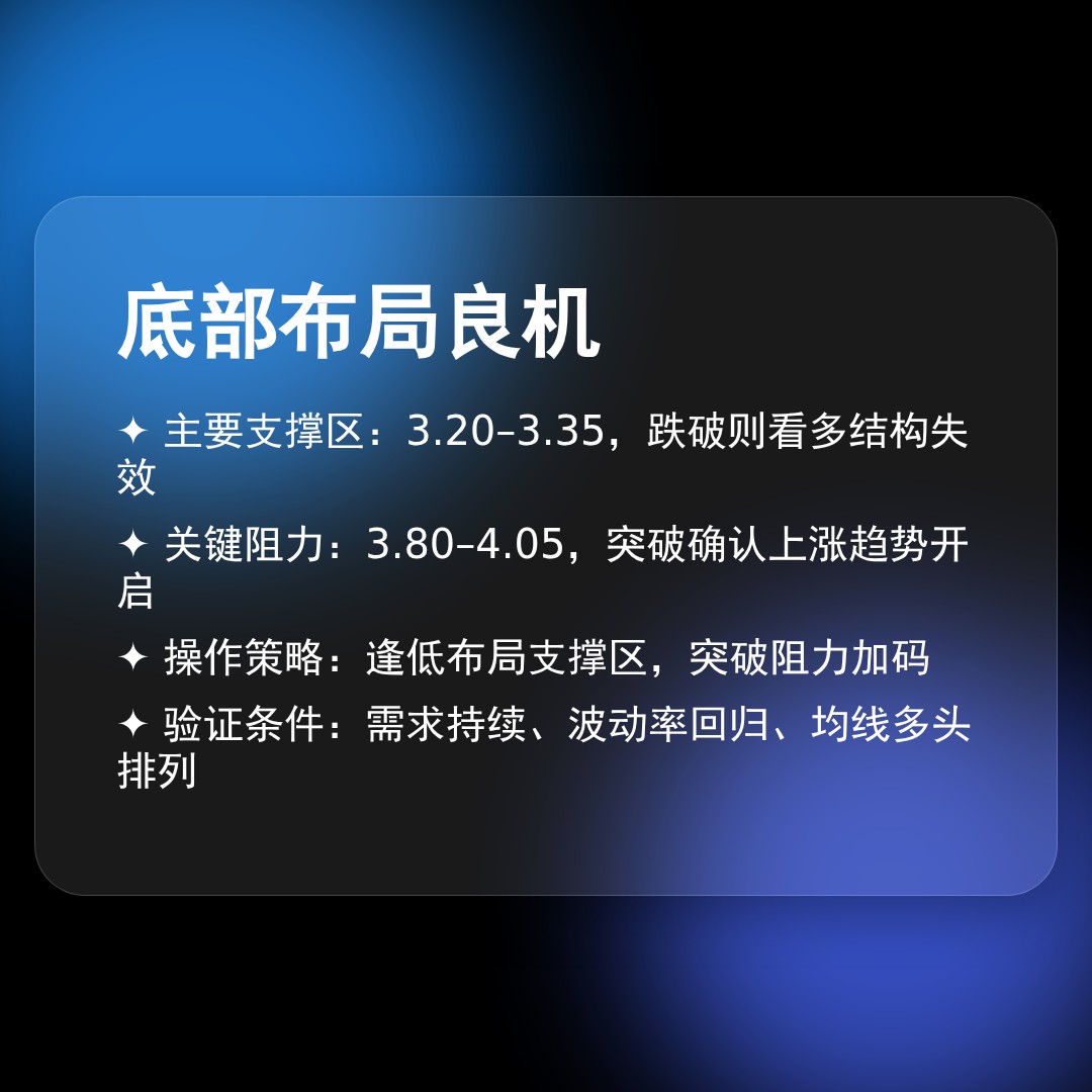 20260319 TRUMPUSDT 行情数据复盘报告（基于威科夫量价视角）
