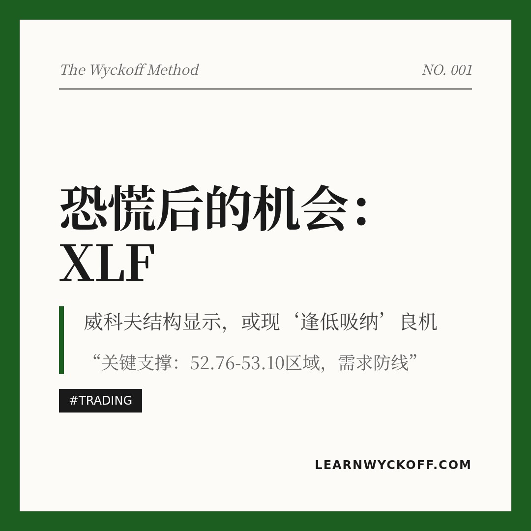 20260129 XLF 行情数据复盘报告（基于威科夫量价视角）