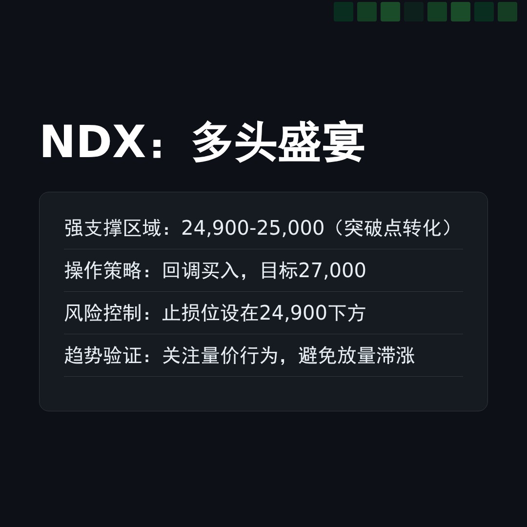 20260416 NDX 行情数据复盘报告（基于威科夫量价视角）
