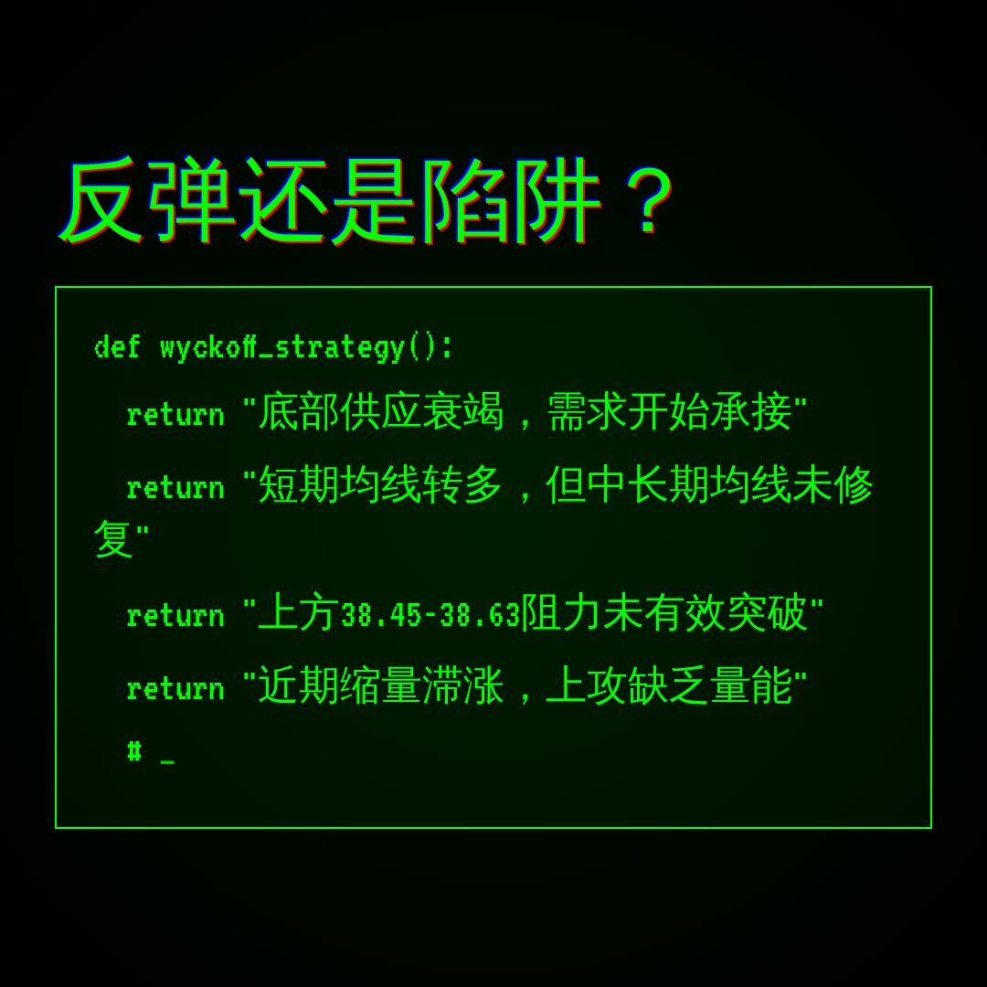 20260817 BOTZ 行情数据复盘报告（基于威科夫量价视角）