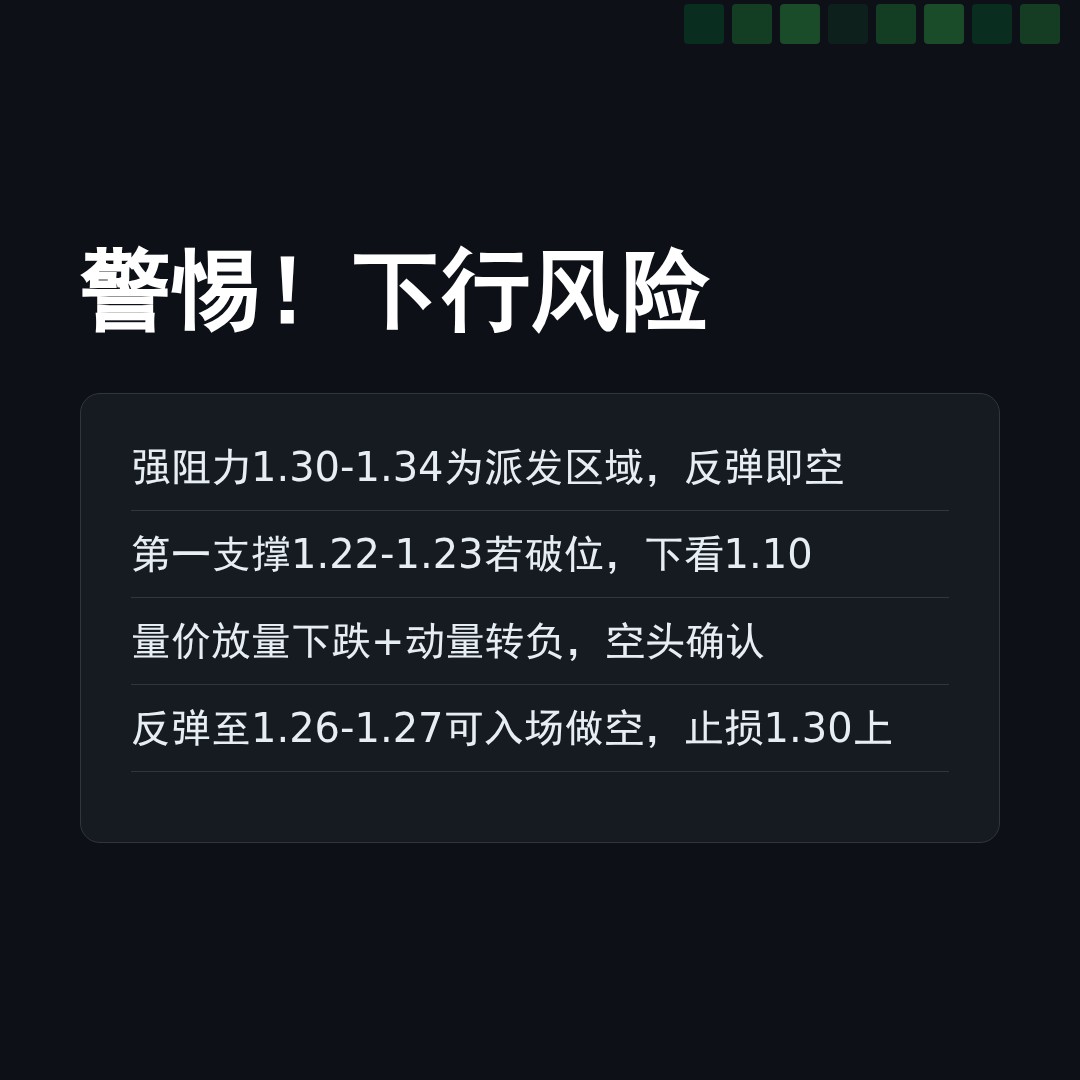 20260423 513120 行情数据复盘报告（基于威科夫量价视角）