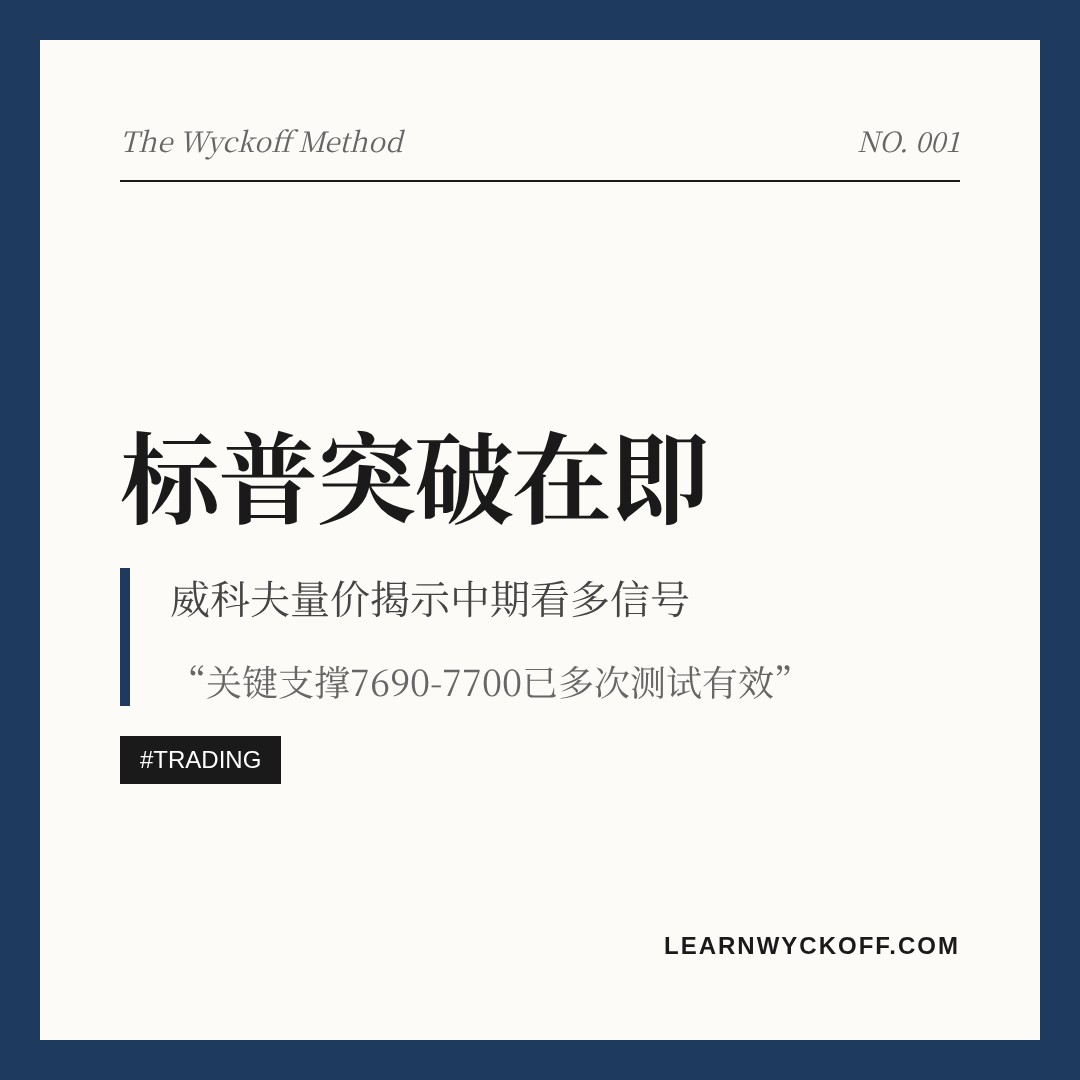 20260827 .SPX 行情数据复盘报告（基于威科夫量价视角）