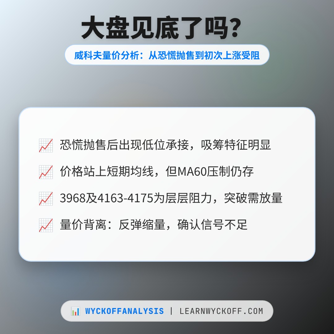 20260813 000001.SH 行情数据复盘报告（基于威科夫量价视角）