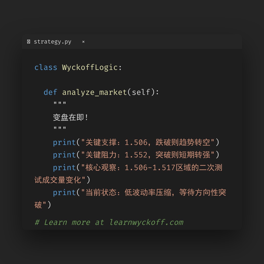 20260128 TONUSDT 行情数据复盘报告（基于威科夫量价视角）
