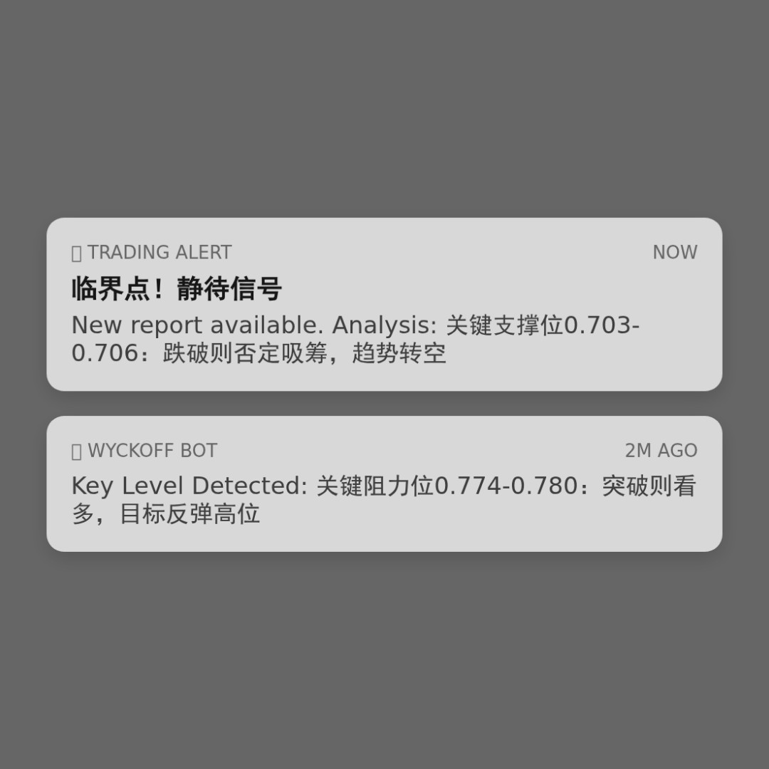 20260220 513980 行情数据复盘报告（基于威科夫量价视角）