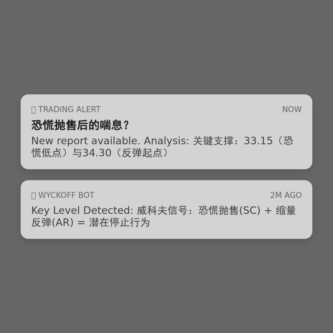 20260206 KWEB 行情数据复盘报告（基于威科夫量价视角）