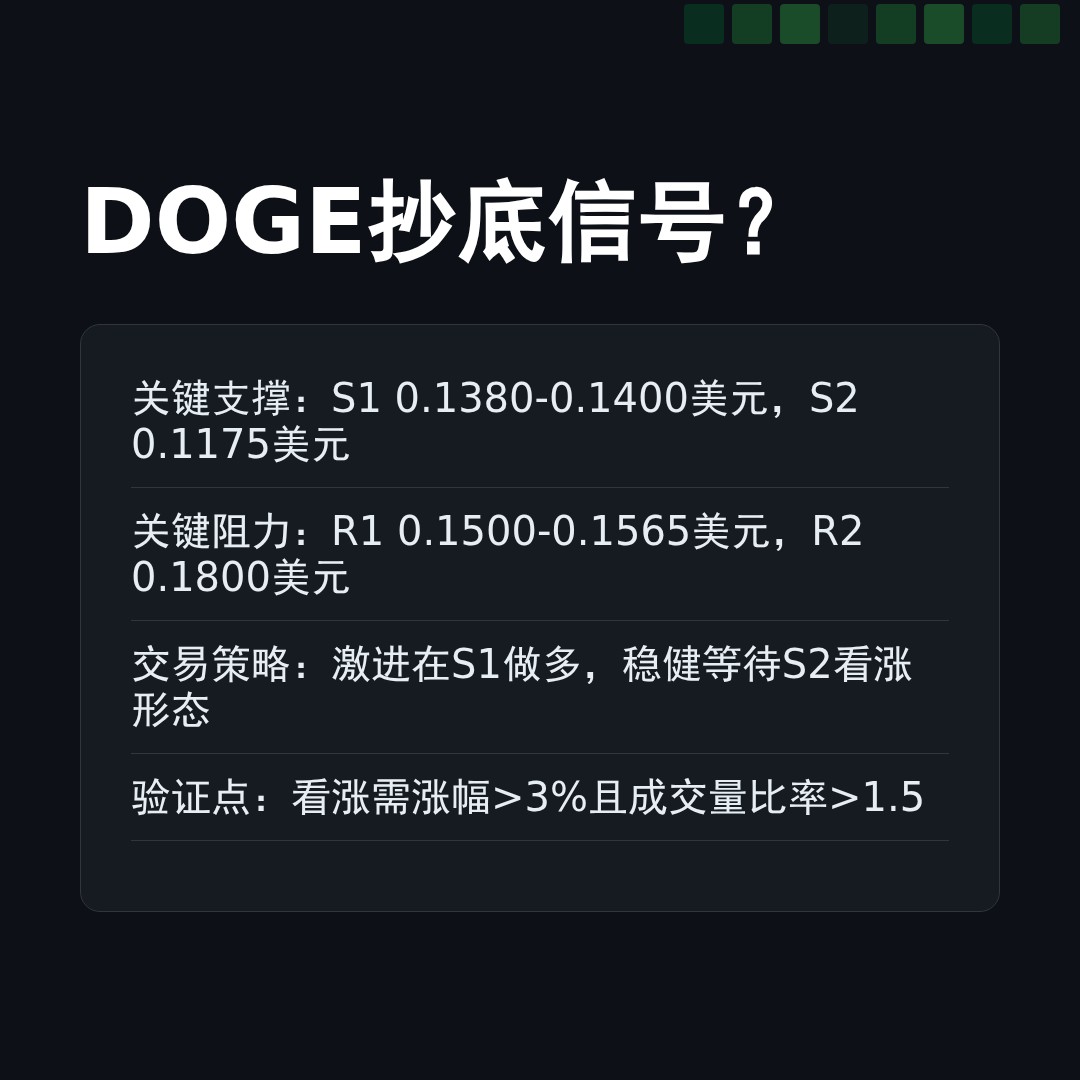 20260109 DOGEUSDT 行情数据复盘报告（基于威科夫量价视角）