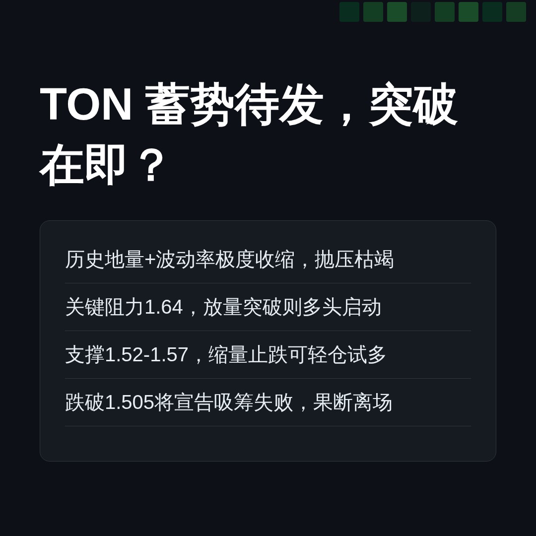 20260807 TONUSDT 行情数据复盘报告（基于威科夫量价视角）
