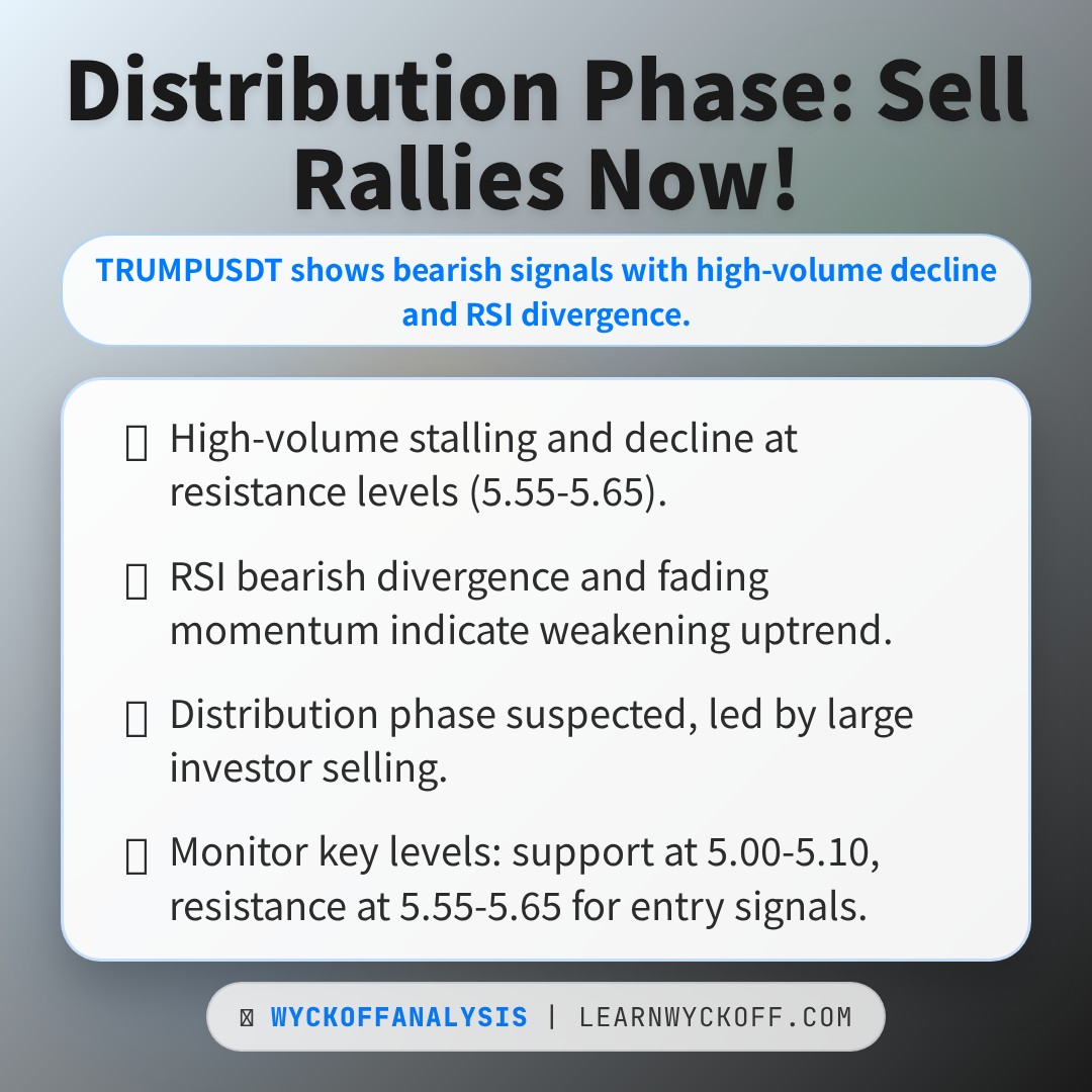 20260116 TRUMPUSDT Market Data Review Report (Based on Wyckoff Volume-Price Perspective)