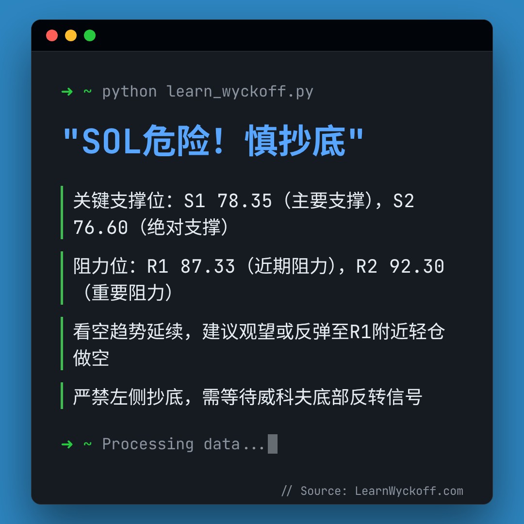 20260403 SOLUSDT 行情数据复盘报告（基于威科夫量价视角）