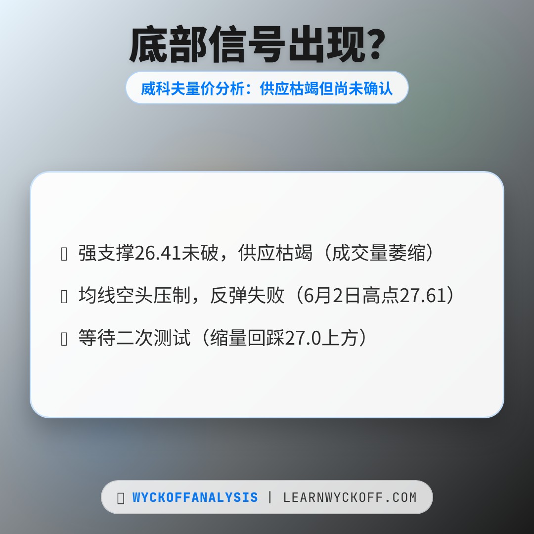 20260604 KWEB 行情数据复盘报告（基于威科夫量价视角）