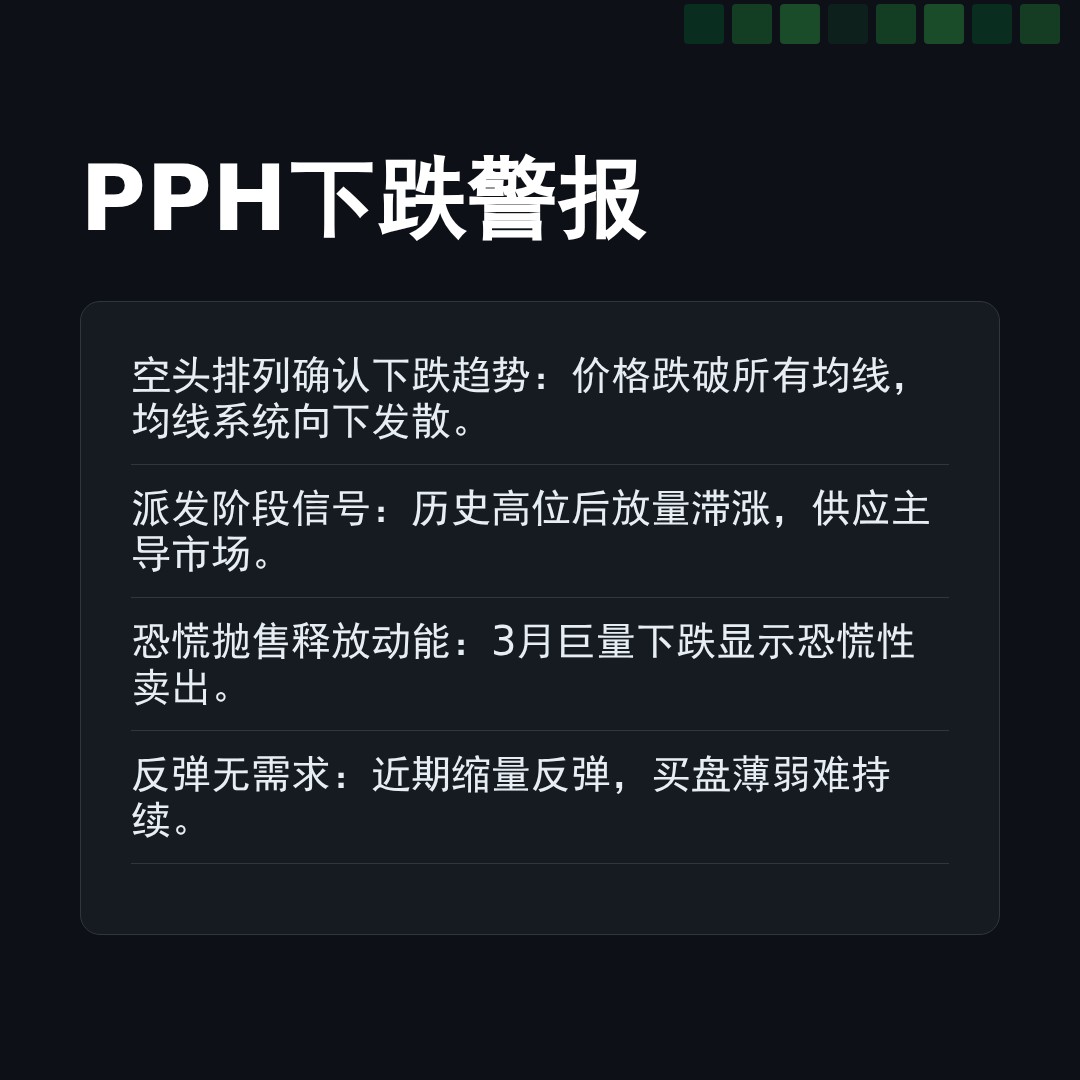 20260316 PPH 行情数据复盘报告（基于威科夫量价视角）