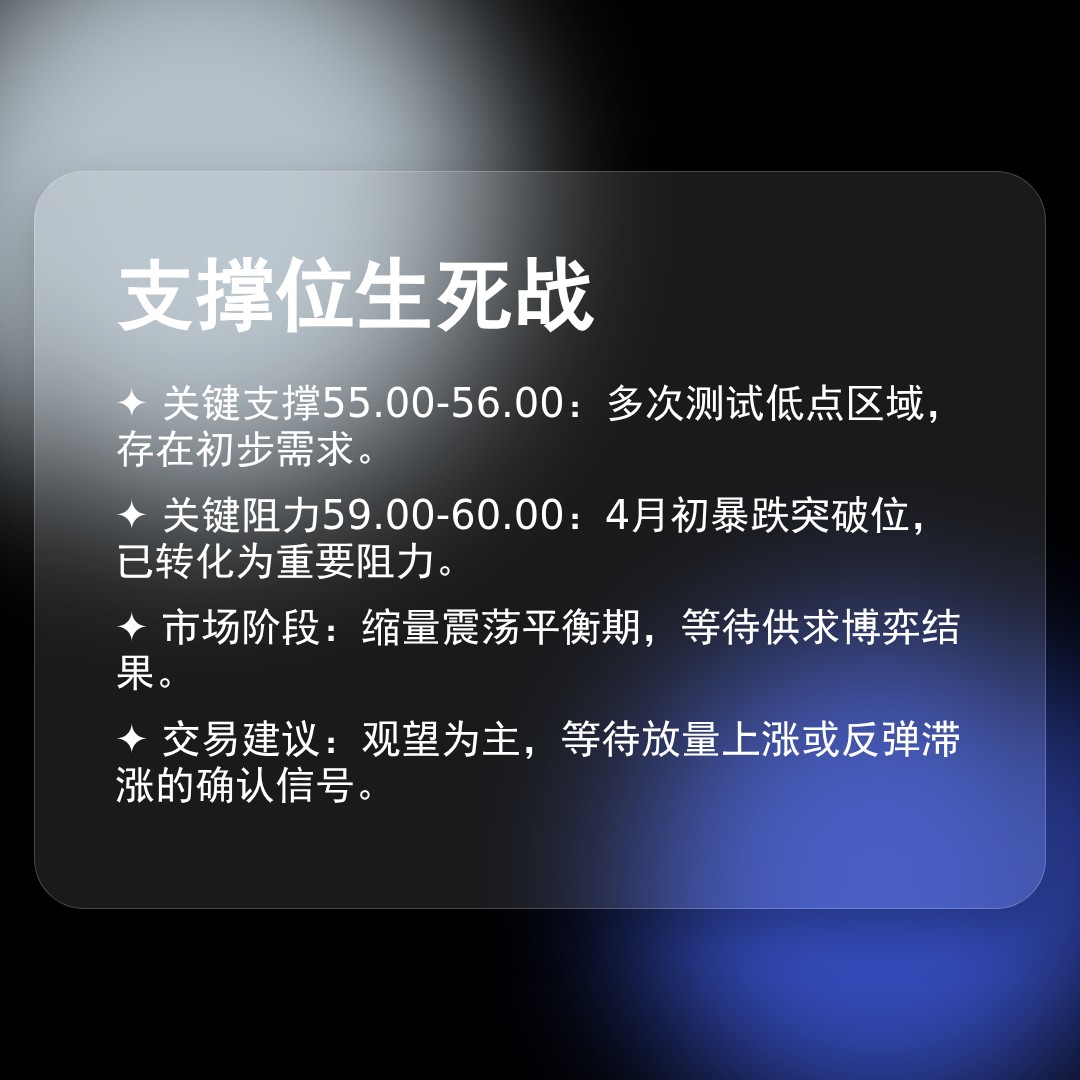 20260422 XLE 行情数据复盘报告（基于威科夫量价视角）