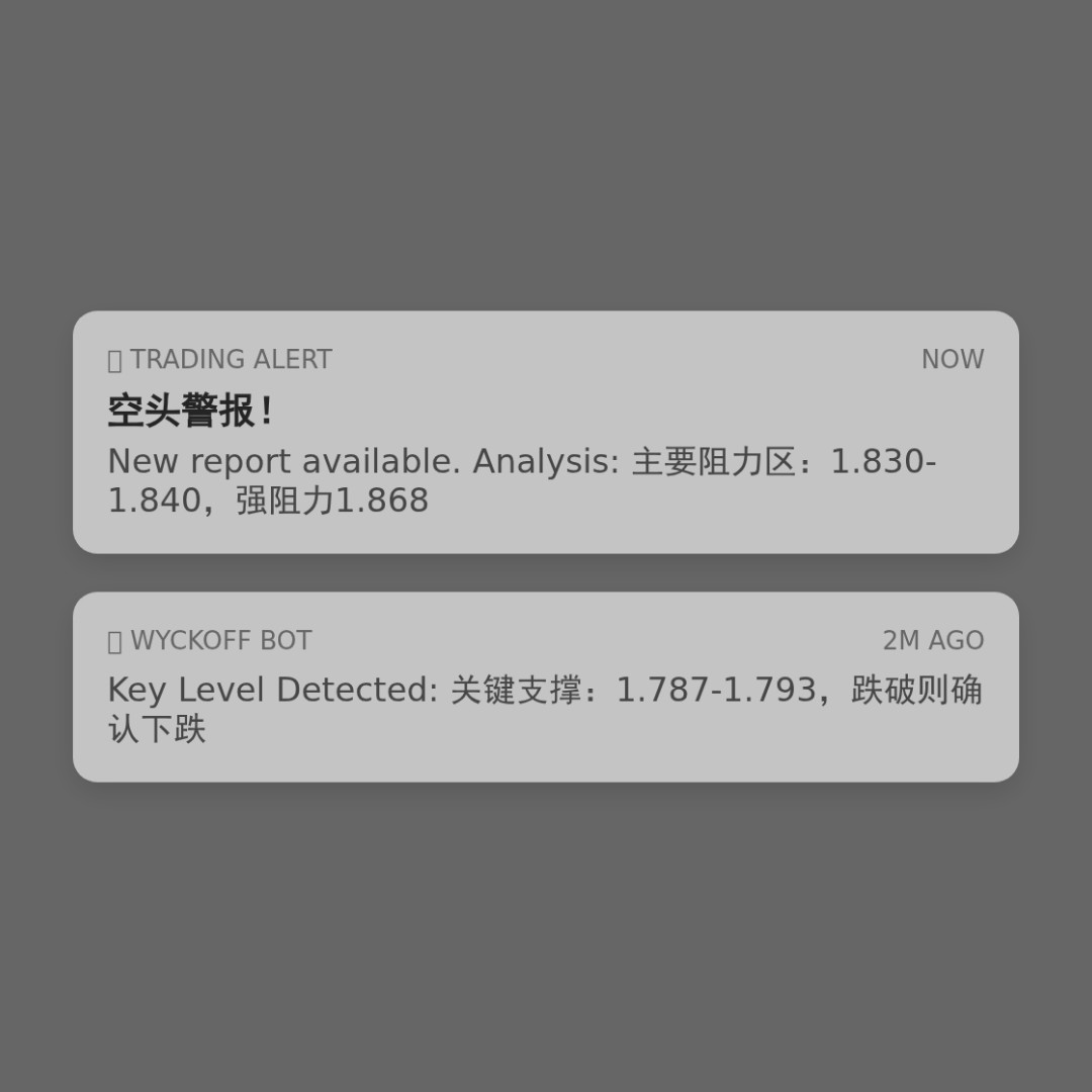 20260216 513190 行情数据复盘报告（基于威科夫量价视角）