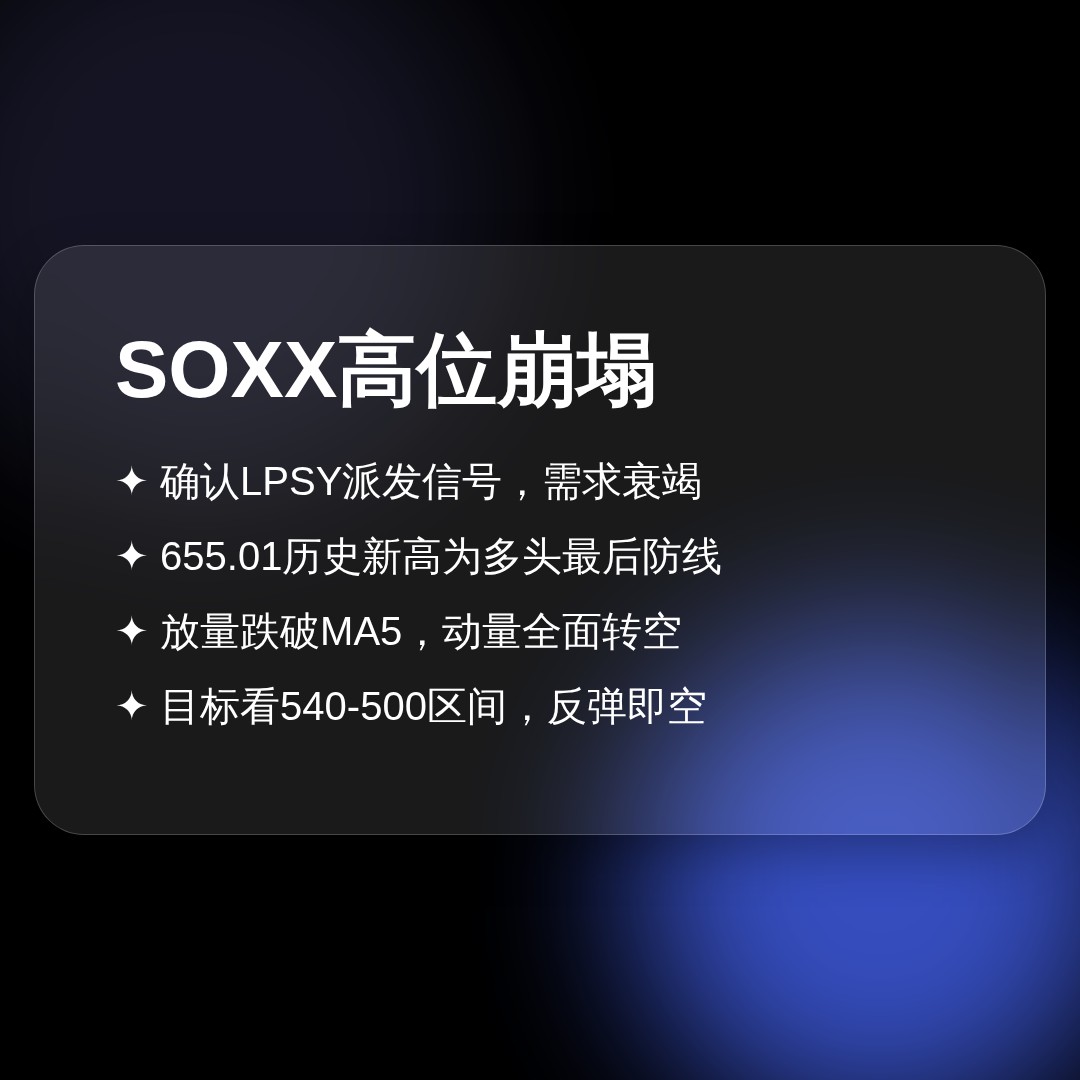 20260623 SOXX 行情数据复盘报告（基于威科夫量价视角）