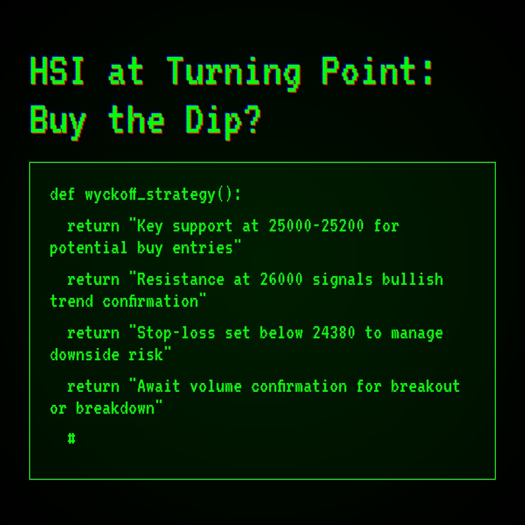 20260409 HSI Market Data Review Report (Based on Wyckoff Volume-Price Perspective)