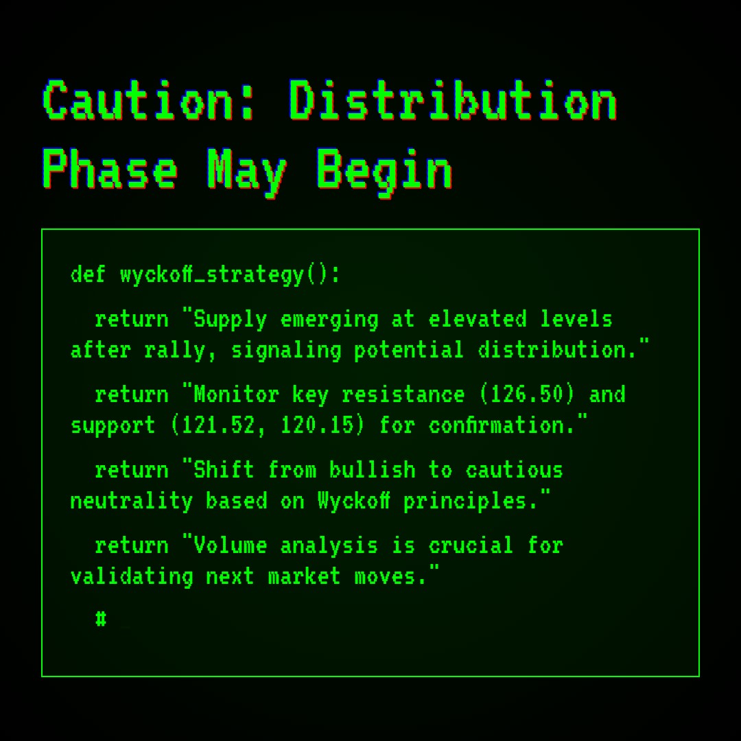 20260109 XBI Market Data Review Report (Based on Wyckoff Volume-Price Perspective)