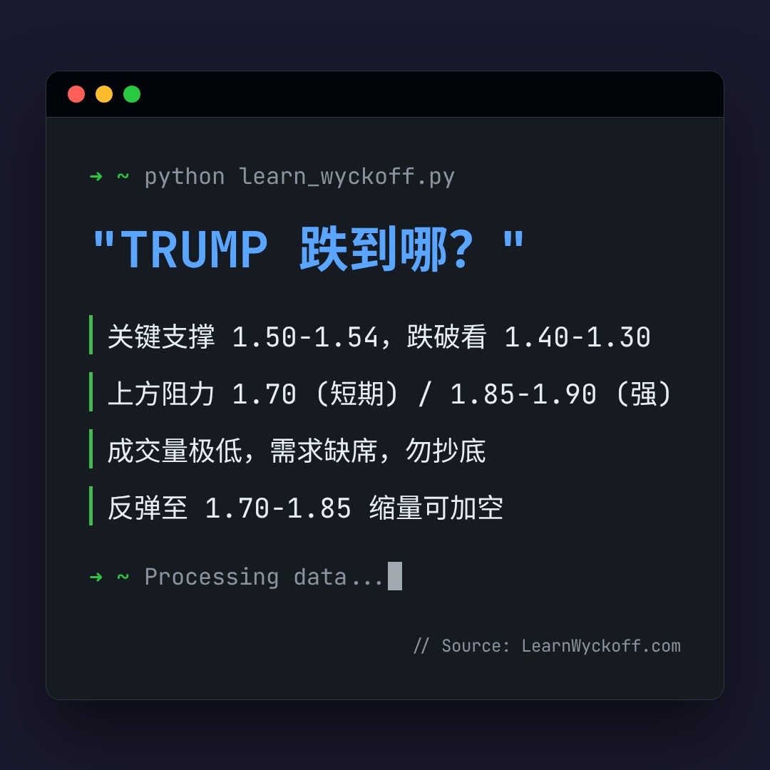 20260717 TRUMPUSDT 行情数据复盘报告（基于威科夫量价视角）