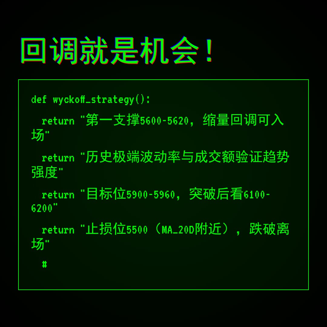 20260506 000987.SH 行情数据复盘报告（基于威科夫量价视角）