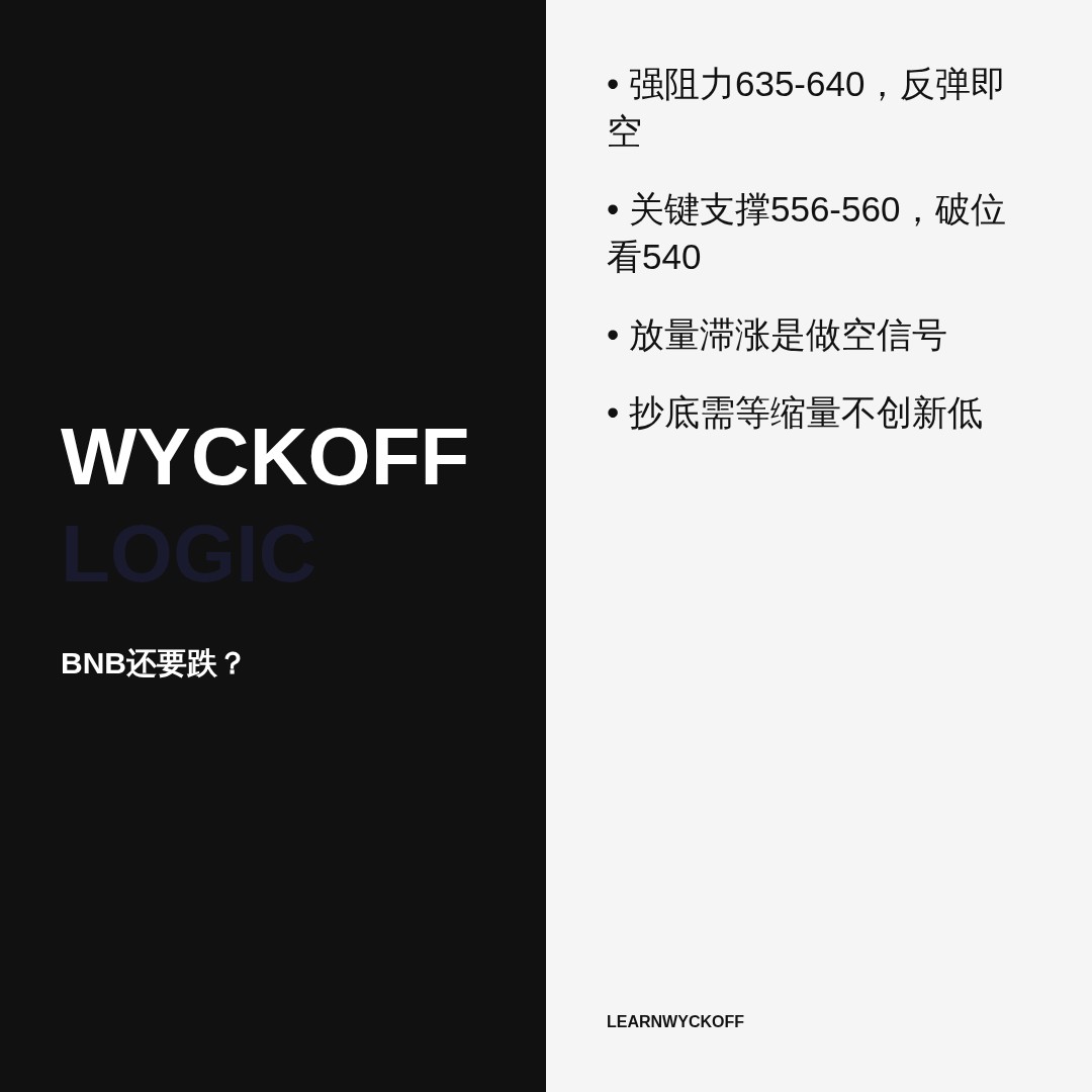 20260618 BNBUSDT 行情数据复盘报告（基于威科夫量价视角）