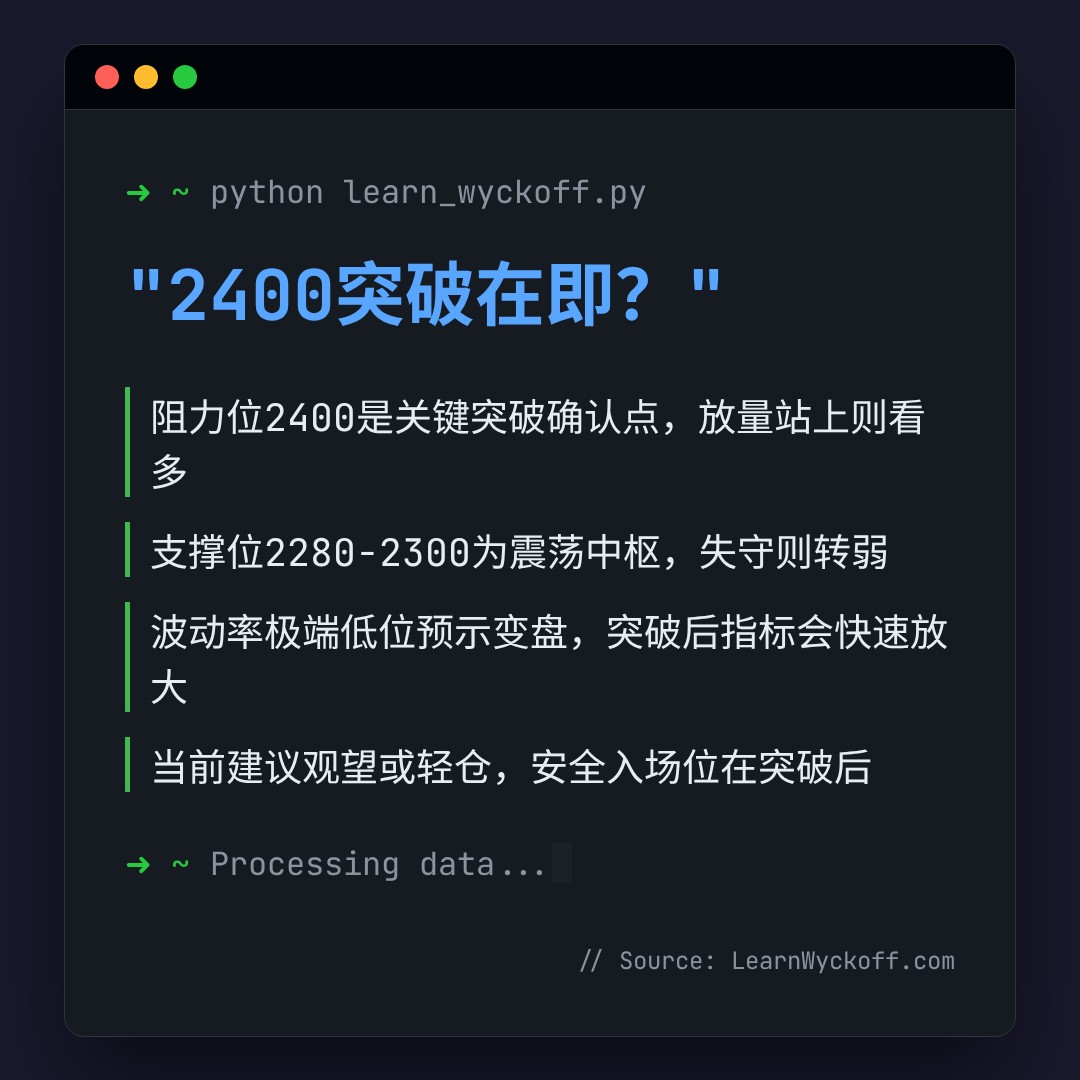 20260518 ETHUSDT 行情数据复盘报告（基于威科夫量价视角）