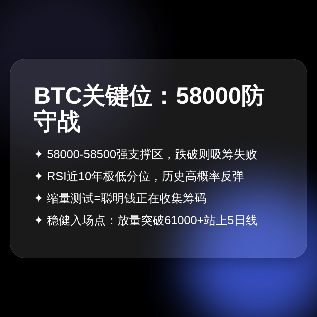 20260628 BTCUSDT 行情数据复盘报告（基于威科夫量价视角）