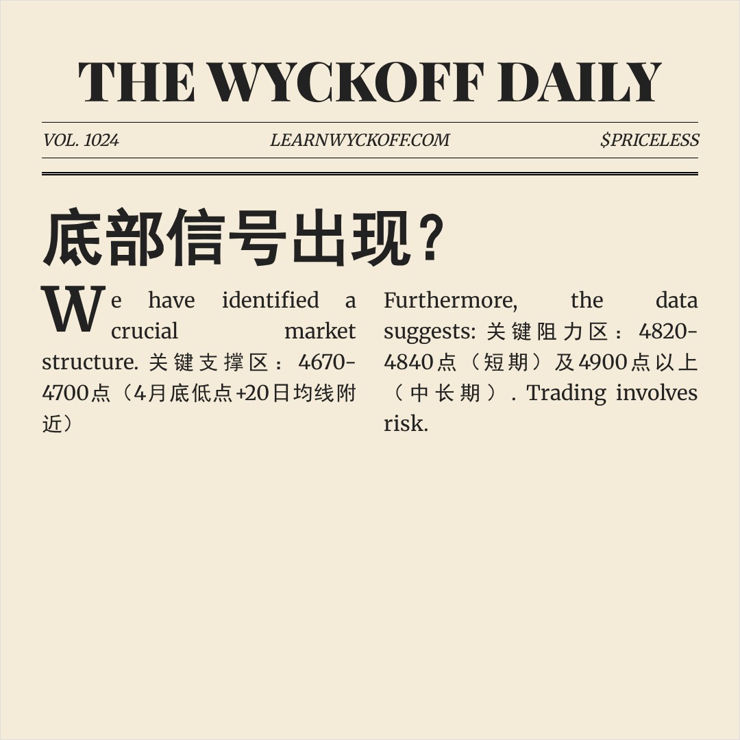 20260504 000300.SH 行情数据复盘报告（基于威科夫量价视角）