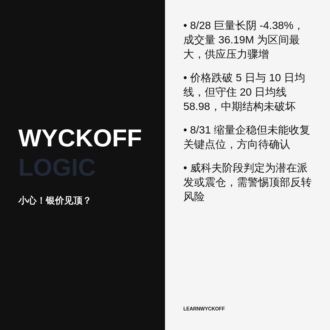 20260831 SLV 行情数据复盘报告（基于威科夫量价视角）