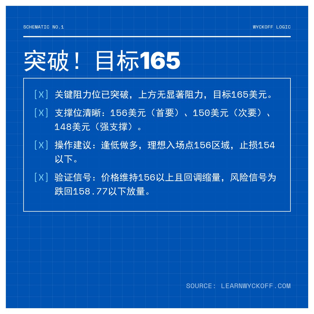 20260107 XLV 行情数据复盘报告（基于威科夫量价视角）