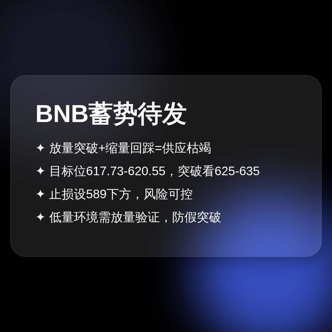 20260815 BNBUSDT 行情数据复盘报告（基于威科夫量价视角）