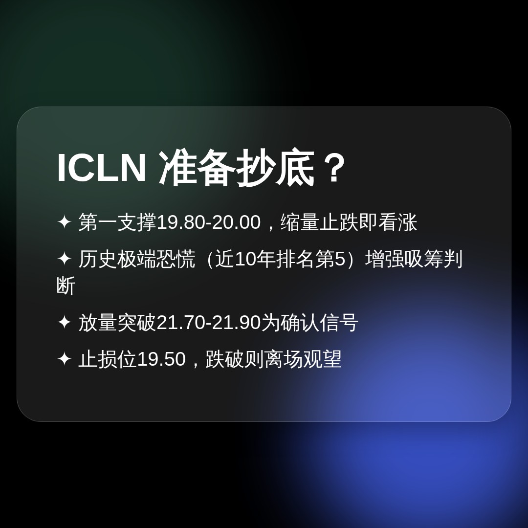 20260625 ICLN 行情数据复盘报告（基于威科夫量价视角）