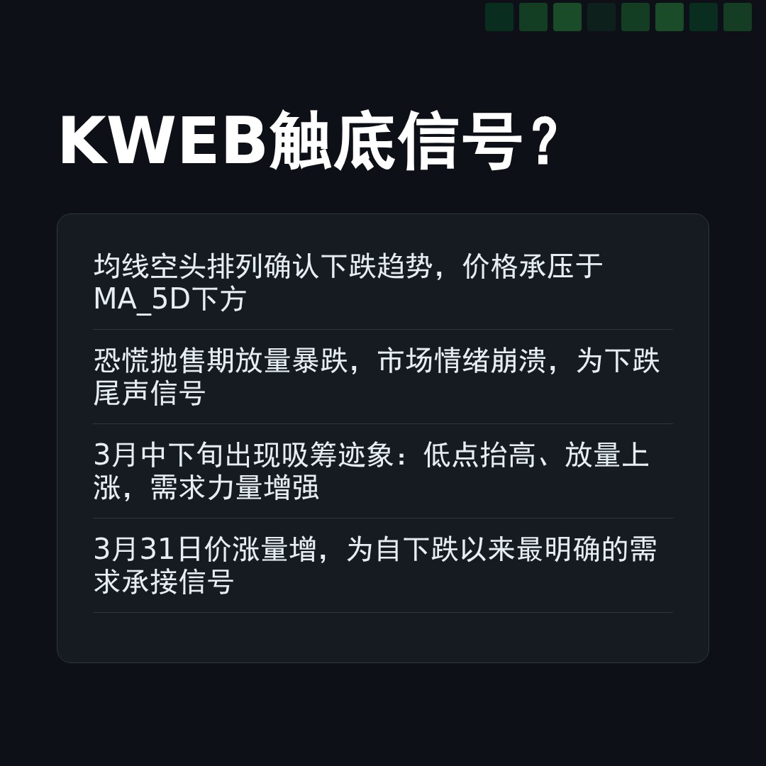 20260331 KWEB 行情数据复盘报告（基于威科夫量价视角）