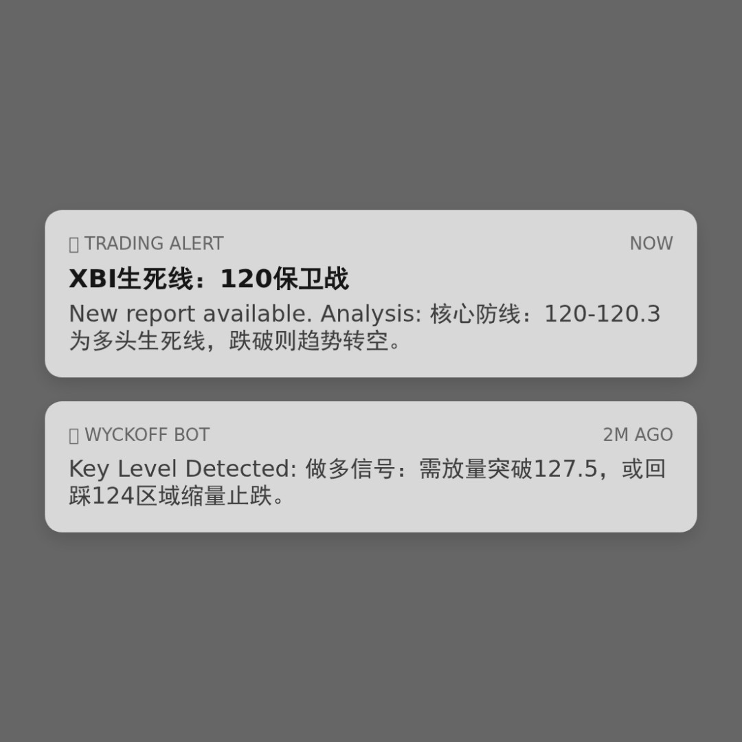 20260218 XBI 行情数据复盘报告（基于威科夫量价视角）