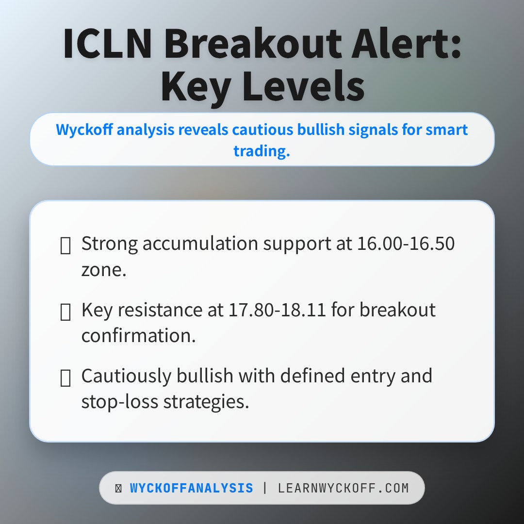 20260109 ICLN Market Data Review Report (Based on Wyckoff Volume-Price Perspective)