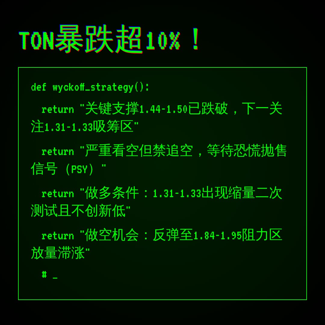20260605 TONUSDT 行情数据复盘报告（基于威科夫量价视角）