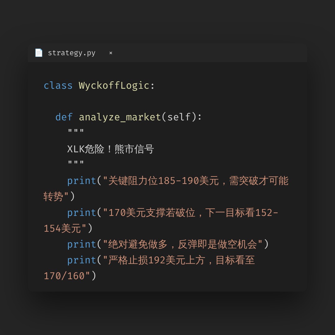 20260610 XLK 行情数据复盘报告（基于威科夫量价视角）