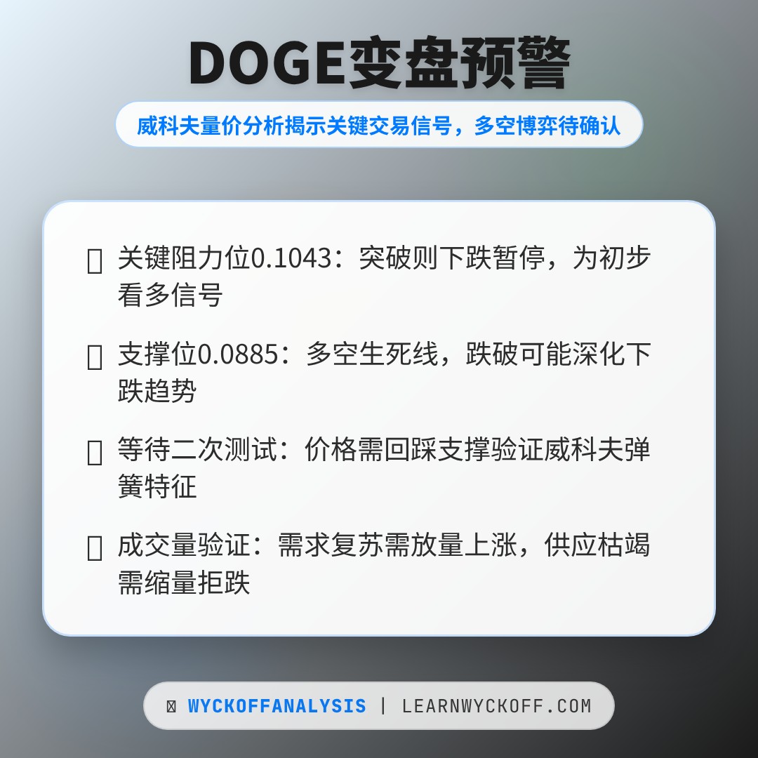 20260220 DOGEUSDT 行情数据复盘报告（基于威科夫量价视角）